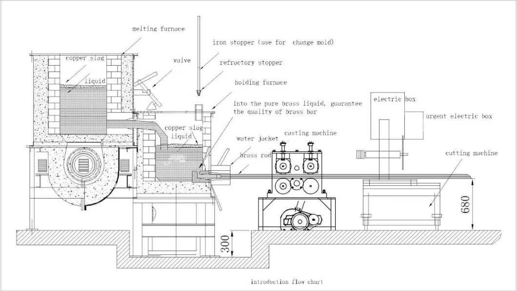 Industrial Electric Temperature Holding Furnace for Copper/Brass/Aluminum/Steel Melting 125kw